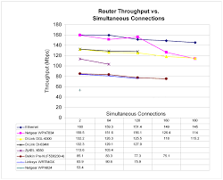 which router reigns supreme for p2p smallnetbuilder