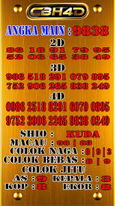 Pin On Prediksi Togel North Carolina Day Cbh4d