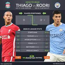Get a summary of the leicester city vs. Premier League Team News And Prediction Liverpool Vs Man City