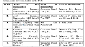 Neet 2024 Exam Date May 5 City Intimation Slip Out Nta Neet Ug Admit |  sexiezpix Web Porn