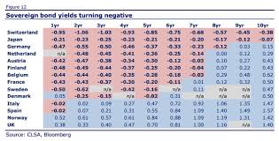 The Amazing Chart Guide To Global Stock Market Sovereign