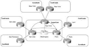 Ccie Sp Mpls Faq Mpls Vpn Architecture Operation Figure Basic Mpls Vpn Intranet Topology Structure Q1 Using The Basic Mpls Vpn Mechani Mpls Faq Architecture