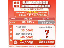 The site owner hides the web page description. ç–«è‹—ä¸è¶³åŒ—å¸‚åºœ èˆ‡ä¸­å¤®åˆä½œè™•ç†å±æ©Ÿ æ–°èž Rti ä¸­å¤®å»£æ'­é›»è‡º