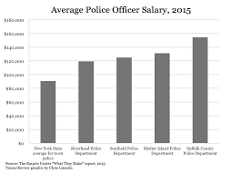 Southold P D Salaries High For Nys Though Suffolk P D