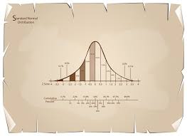 Statistics Worksheet Calculating Z Scores