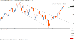 Vfmdirect In Nifty Weekly Chart