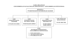 Sekolah melalui kajian keperluan, soalselidik, temu bual dan perbincangan dengan pelajar, guru,pentadbir,kakitangan sekolah,ibu bapa dan bekas pelajar. Ubk Smk Jenjarom