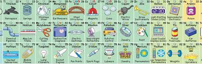 Pin On Science