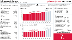 194 johnson and johnson brand logos and icons. Johnson Johnson Aktie Analyse Alleaktien