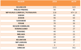 Mampu lock sinyal terkuat di satelit thaicom 5. Laman Web Rasmi Jabatan Keselamatan Dan Kesihatan Pekerjaan Malaysia Pendaftaran Doktor Kesihatan Pekerjaan