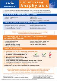 Anaphylaxis is a severe allergic reaction that requires urgent medical attention. First Aid For Anaphylaxis Australasian Society Of Clinical Immunology And Allergy Ascia