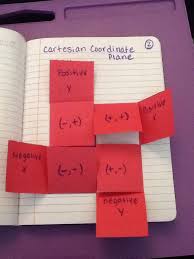 Journal Wizard Algebra Cartesian Coordinate Plane And Domain Range Coordinate Plane Cartesian Coordinates Math Interactive Notebook