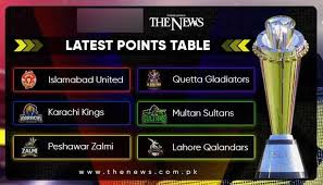 Fakhar zaman, colin munro, callum lahore qalandars and islamabad united match details. Uht98utvyigogm