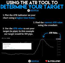 Using The Atr Tool To Determine Your Target Trading Charts Options Trading Strategies Trade Finance