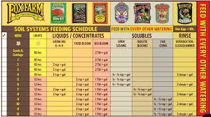 Specific Fox Farm Nutrients Feeding Chart Fox Farm Feeding