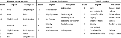 Few, a bit, crops, slight, sparse, a littl, slightly, ice bite, a little. Sedikit In English