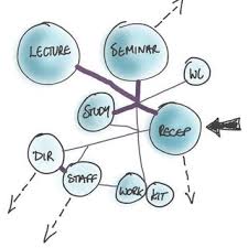 Pilihlah beberapa contoh desain untuk bangunan sejenis dengan yang anda inginkan, yang desainnya sesuai dengan selera anda. Pdf Konsep Desain Arsitektur