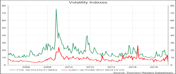The ftse 100 is a share index of 100 of the largest companies by market capitalisation that are listed on the london stock exchange. Ftse 100 Volatility Index And Exchange Rate Fluctuations Download Scientific Diagram