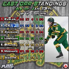 🪓RE-SIGNED🪓 The Port Perry Lumberjacks are thrilled to announce the  re-signing of 2003 born forward Liam Goreski. Goreski has spent one season  with us, tallying 4 goals and 7 assists for a