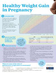 47 Most Popular Pregancy Weight Gain Chart