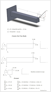 How To Solve For The Resultant Forces And Moments For A 3d Statics Problem Engineering Mechanics Statics 14th Edition Engineering Mechanics Statics Static