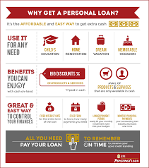 Here you may to know how to cash advance bpi credit card. Bpi Why Borrow