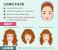 Oblong Face Short Hair For Long Face