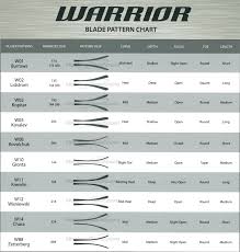Bauer Goalie Stick Curve Chart Best Picture Of Chart