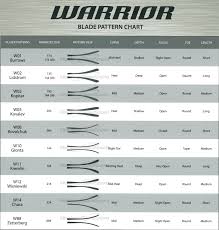 Www Totalhockey Com Ui Sizing Warrior Sticks