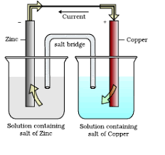 3 Standard Electrode Potential Galvanic Cell Electrodes Bar Chart