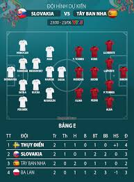 Do tình trạng di cư dân số tăng 62.273 người. Nháº­n Ä'á»‹nh Bong Ä'a Slovakia Vs Tay Ban Nha 23h00 Ngay 23 6