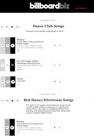 Billboard Dance Charts Crystal Waters And Carly Eden 11 1