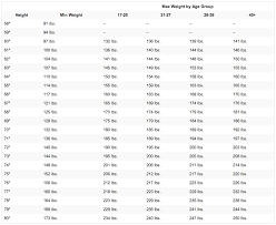 16 unbiased army height and weight standards male