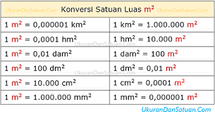 Alat ini adalah sangat mudah untuk digunakan. 1 M2 Berapa Cm2 Ukuran Dan Satuan