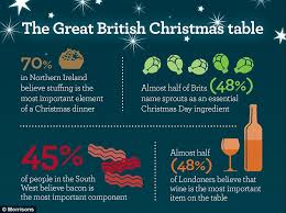 Optional, and depending on the. Morrisons Infographic Reveals Britons Favourite Christmas Foods Daily Mail Online