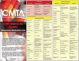 Neurotoxic Medications Charcot Marie Tooth Association