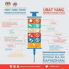 Sudahlah sedang berpuasa, mahu mengoreknya terasa serba salah pula. Ubat Yang Membatalkan Puasa Dan Tidak Membatalkan Puasa Some Bullet For Your Head