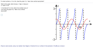 The domain of the tangent function is all real numbers except whenever cos⁡ (θ)=0, where the tangent function is undefined. Solved For What Numbers X Osxs 47 Does The Graph Of Y Chegg Com