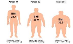So for kids, bmi levels that define being. Body Mass Index Heartstrong
