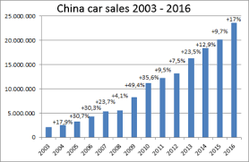 China Car Sales Analysis 2016 Carsalesbase Com