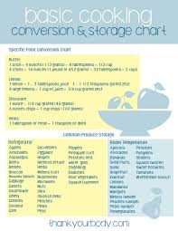 Kitchen Basics Handy Cooking Conversion Charts Free Downloads Cooking Conversions Cooking Conversion Chart Cooking Conversion Chart Printable