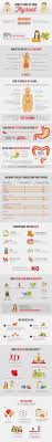Thyroid Healing Program Infographic Juicing For Health Thyroid Health Hypothyroidism Diet