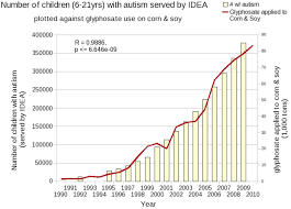 Why We Dont Feed Our Animals Gmo Feed Part 2 Seven Sons