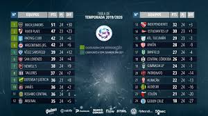 Todo ha quedado listo para que arranquen los cuartos de final de la copa sudamericana 2021. Hugo Garcia On Twitter Ahora Es Oficial Talleres Clasificado A Copa Sudamericana 2021 Via Tabla General De Posiciones La Resolucion Que Acaba De Ser Refrendada Por Comite Ejecutivo De Afa Y Superliga