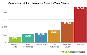 How young drivers can save on car insurance. Insuring A Teen Driver Five Tips To Cheaper Insurance Rates