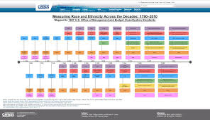 Pin By Don Clark On Data Visualization Collection Racing Data Visualization History