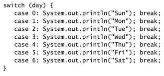 Switch Statement In Java Java Programming Computer Science Programming Basic Computer Programming