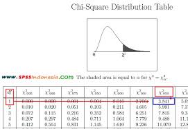 Check spelling or type a new query. Uji Chi Square Dengan Spss Serta Interpretasi Lengkap Spss Indonesia