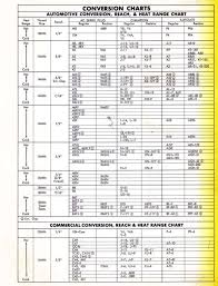 Spark Plug Application Guide Spark Plug Application Chart