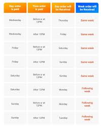 Lihat semua lowongan lowongan kerja pt. Shopee Express
